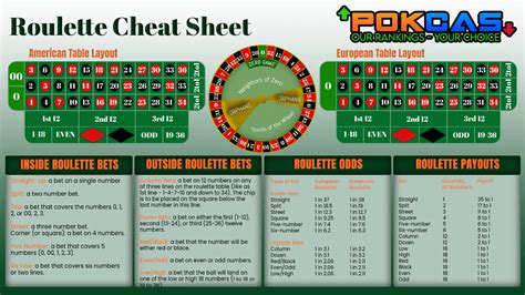 roulette cheats
